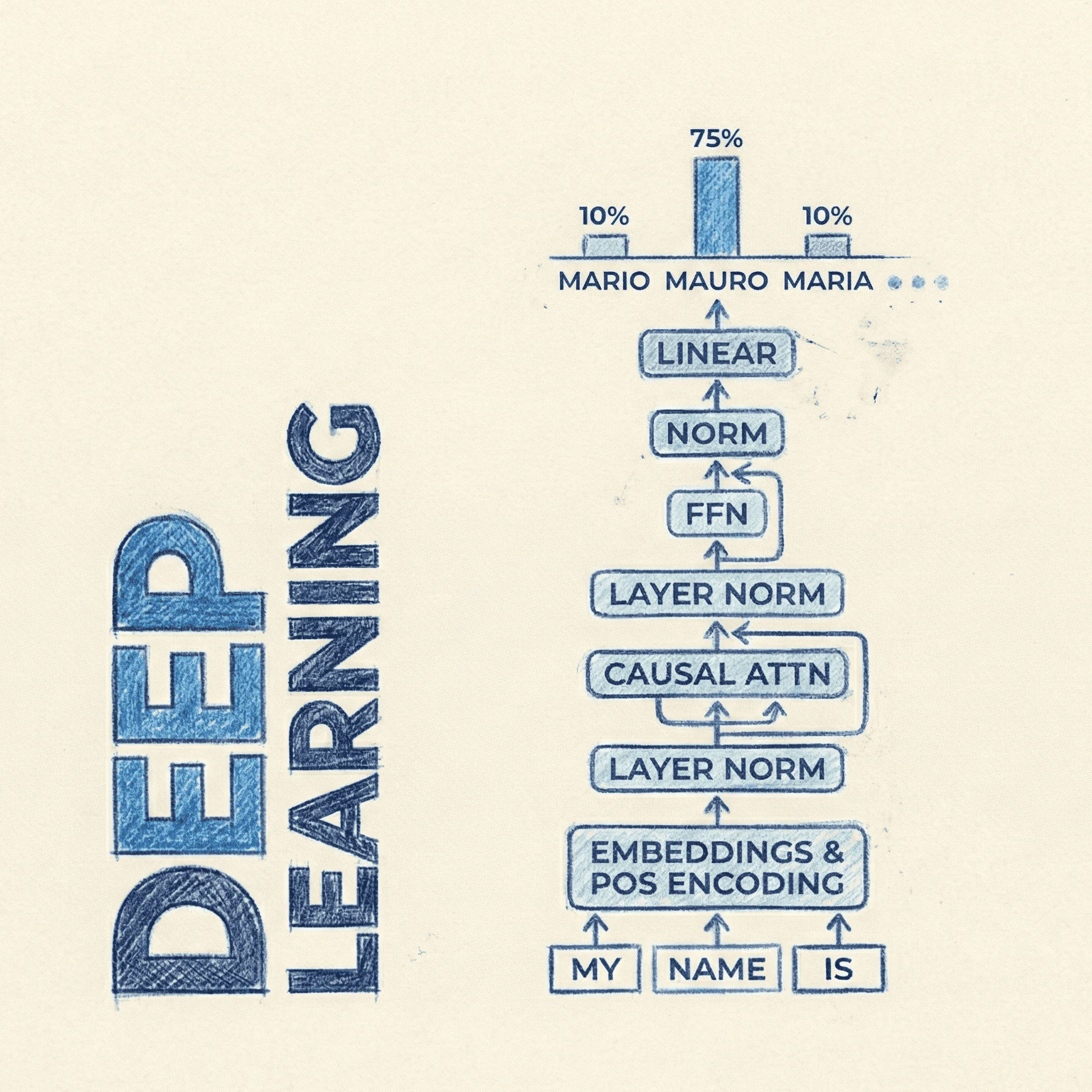 LIVR: come i token latenti potenziano il ragionamento visivo negli LMM