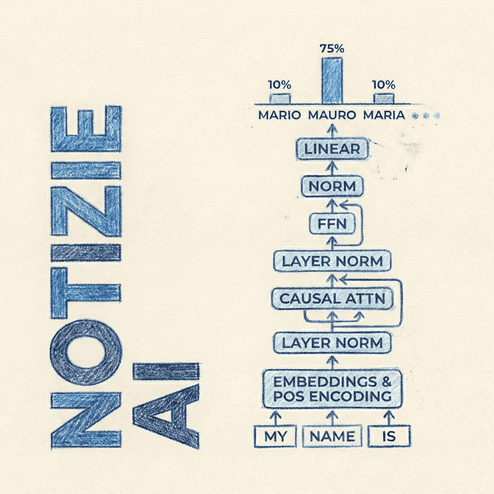 Novità AI e Deep Learning: Resoconto Notizie 5-11 Gennaio 2026